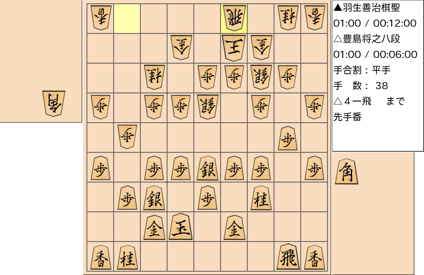 【将棋】第89期棋聖戦五番勝負 第５局 羽生善治 棋聖 対 豊島将之 八段の対局で38手指した局面