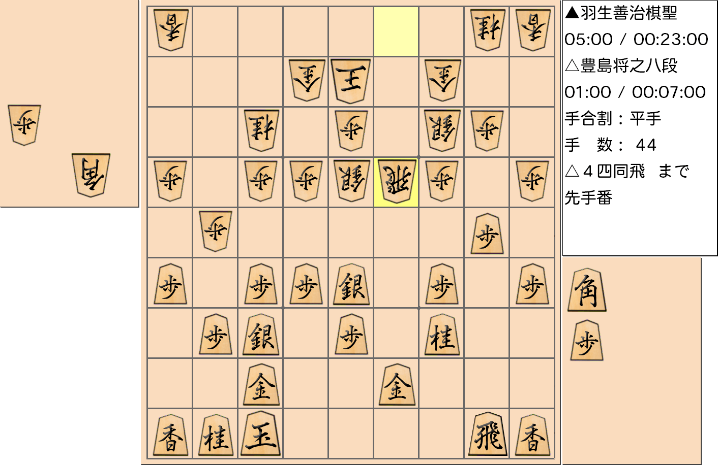 【将棋】第89期棋聖戦五番勝負 第５局 羽生善治 棋聖 対 豊島将之 八段の対局で44手指した局面