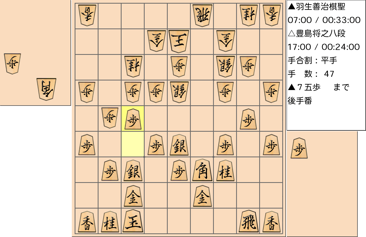 【将棋】第89期棋聖戦五番勝負 第５局 羽生善治 棋聖 対 豊島将之 八段の対局で47手指した局面