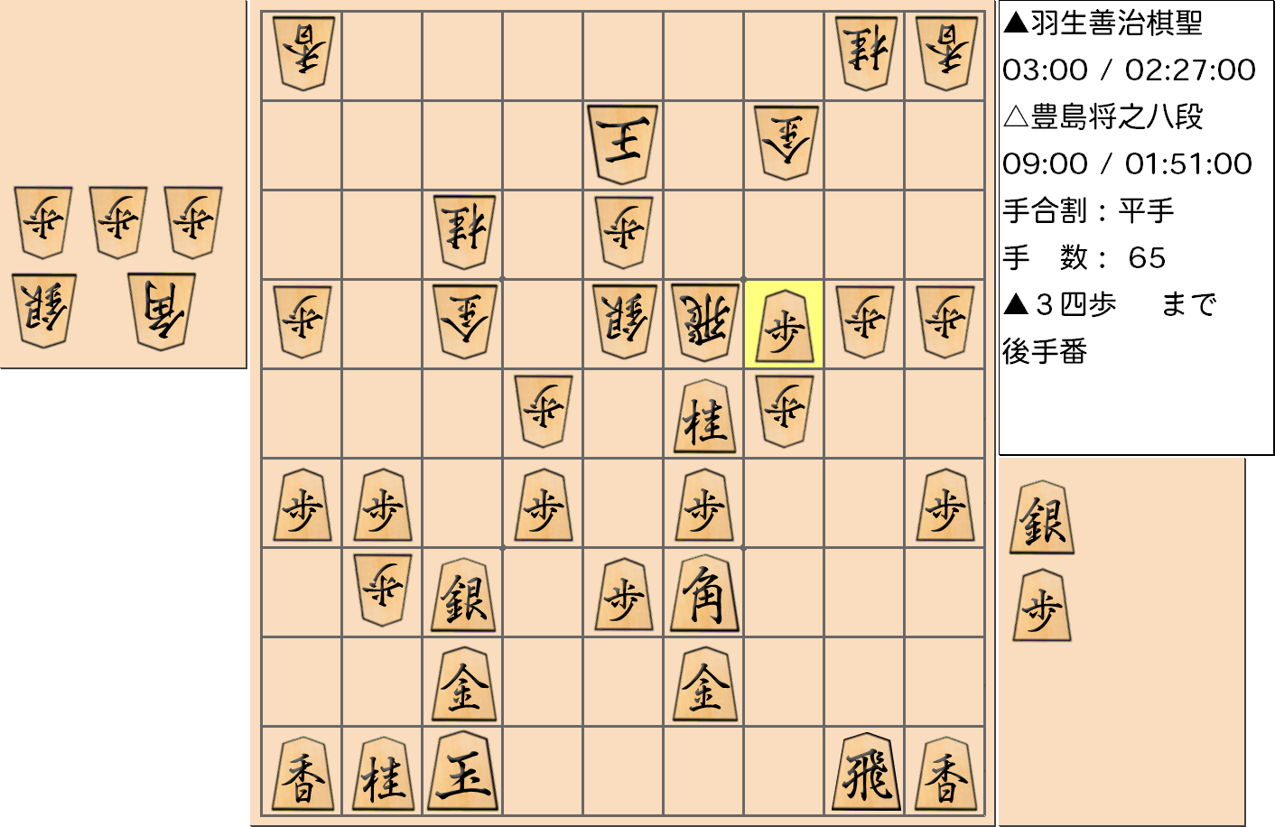 【将棋】第89期棋聖戦五番勝負 第５局 羽生善治 棋聖 対 豊島将之 八段の対局で65手指した局面