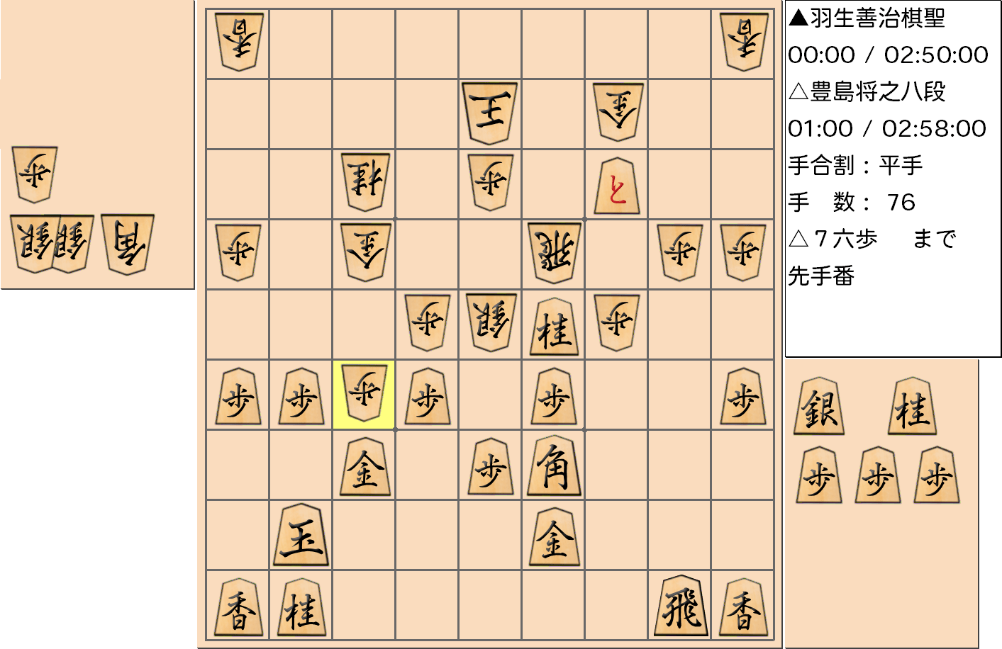 【将棋】第89期棋聖戦五番勝負 第5局 羽生善治 棋聖 対 豊島将之 八段の対局で76手指した局面