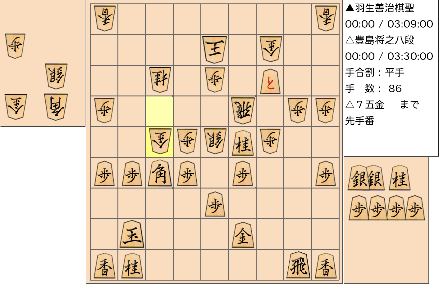 【将棋】第89期棋聖戦五番勝負 第5局 羽生善治 棋聖 対 豊島将之 八段の対局で86手指した局面