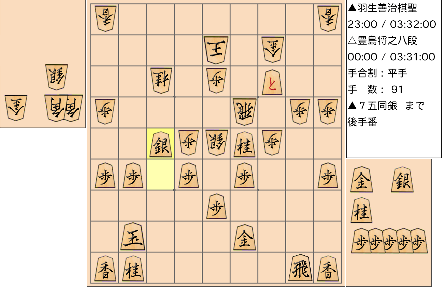 【将棋】第89期棋聖戦五番勝負 第５局 羽生善治 棋聖 対 豊島将之 八段の対局で91手指した局面