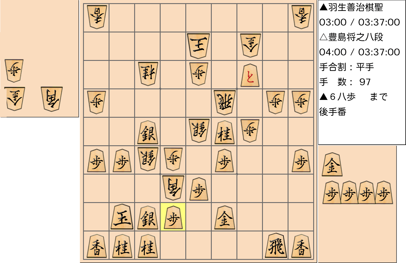 【将棋】第89期棋聖戦五番勝負 第５局 羽生善治 棋聖 対 豊島将之 八段の対局で97手指した局面