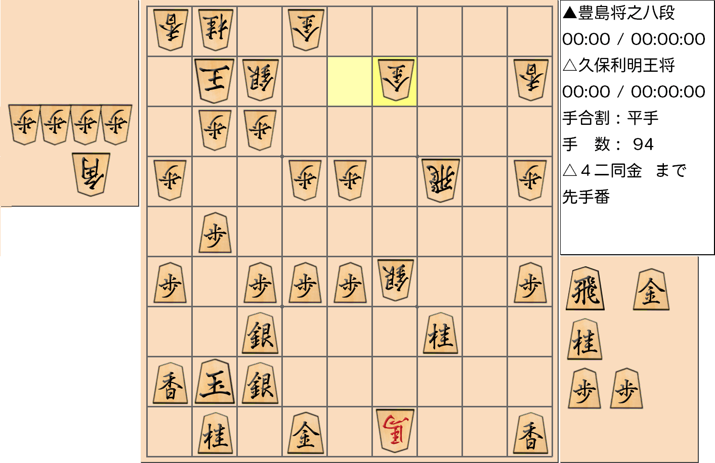 【将棋】第67期王将戦七番勝負 第6局 久保利明 王将 対 豊島将之 八段の対局で94手指した局面