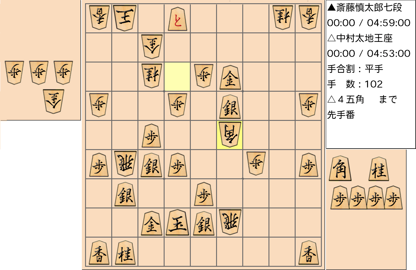 【将棋】第66期王座戦五番勝負 第1局 中村太地 王座 対 斎藤慎太郎 七段の対局で102手指した局面