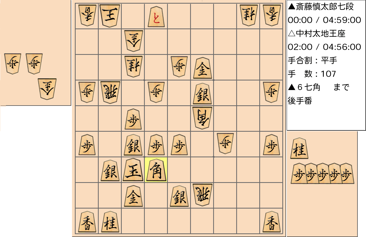 【将棋】第66期王座戦五番勝負 第1局 中村太地 王座 対 斎藤慎太郎 七段の対局で107手指した局面