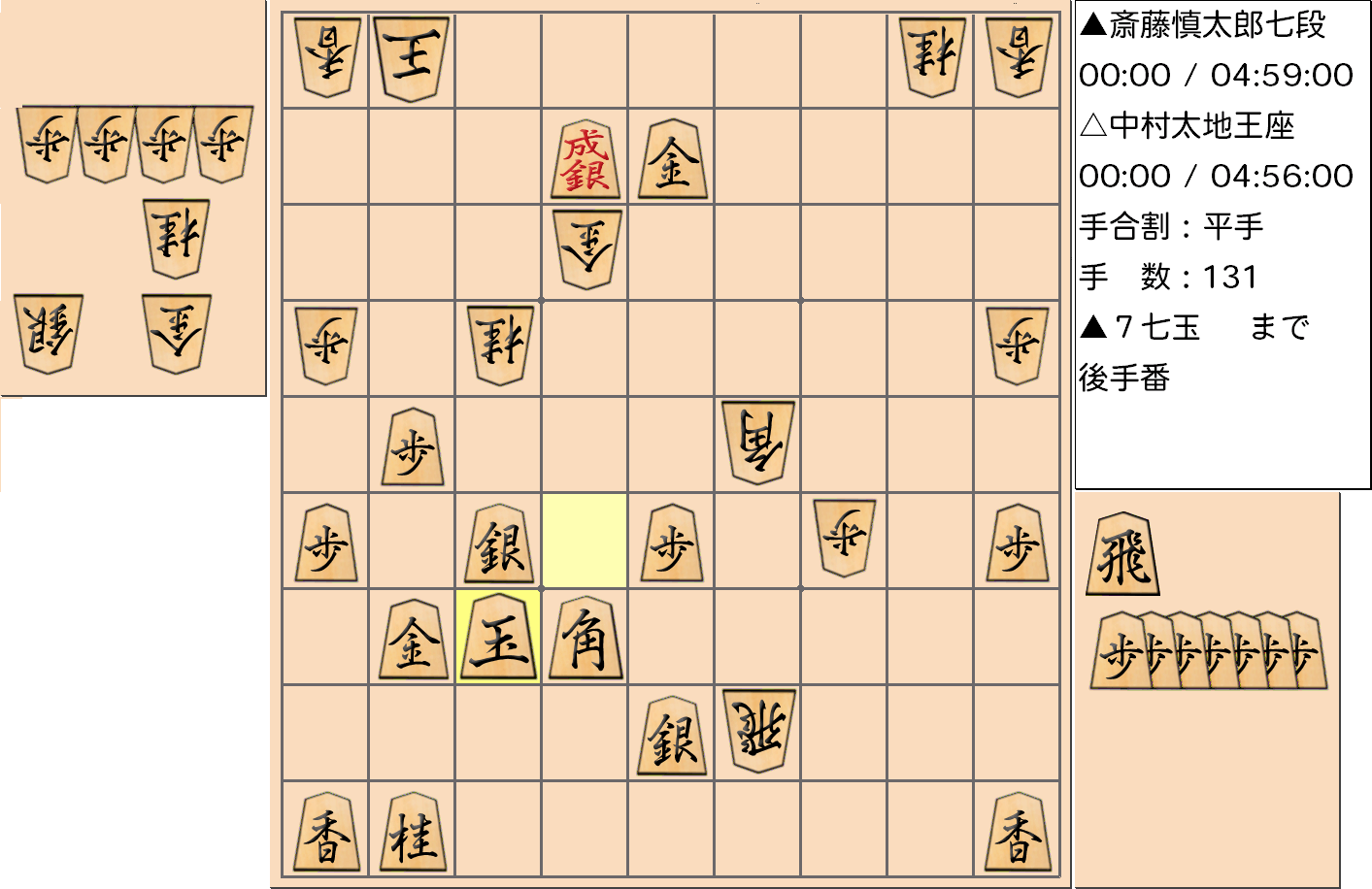 【将棋】第66期王座戦五番勝負 第１局 中村太地 王座 対 斎藤慎太郎 七段の対局で131手指した局面