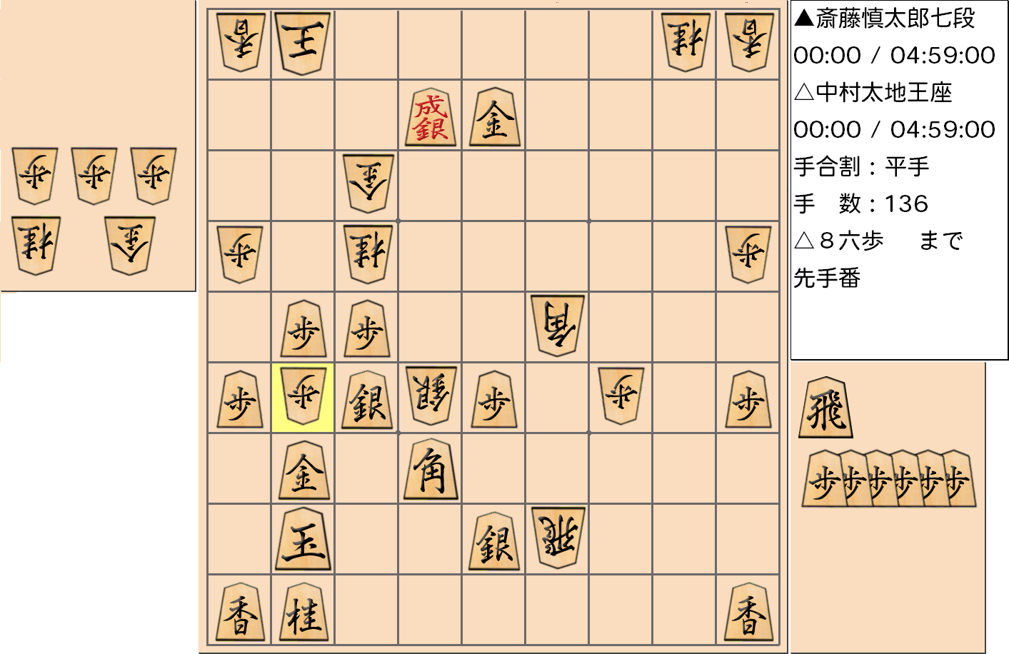 【将棋】第66期王座戦五番勝負 第１局 中村太地 王座 対 斎藤慎太郎 七段の対局で136手指した局面