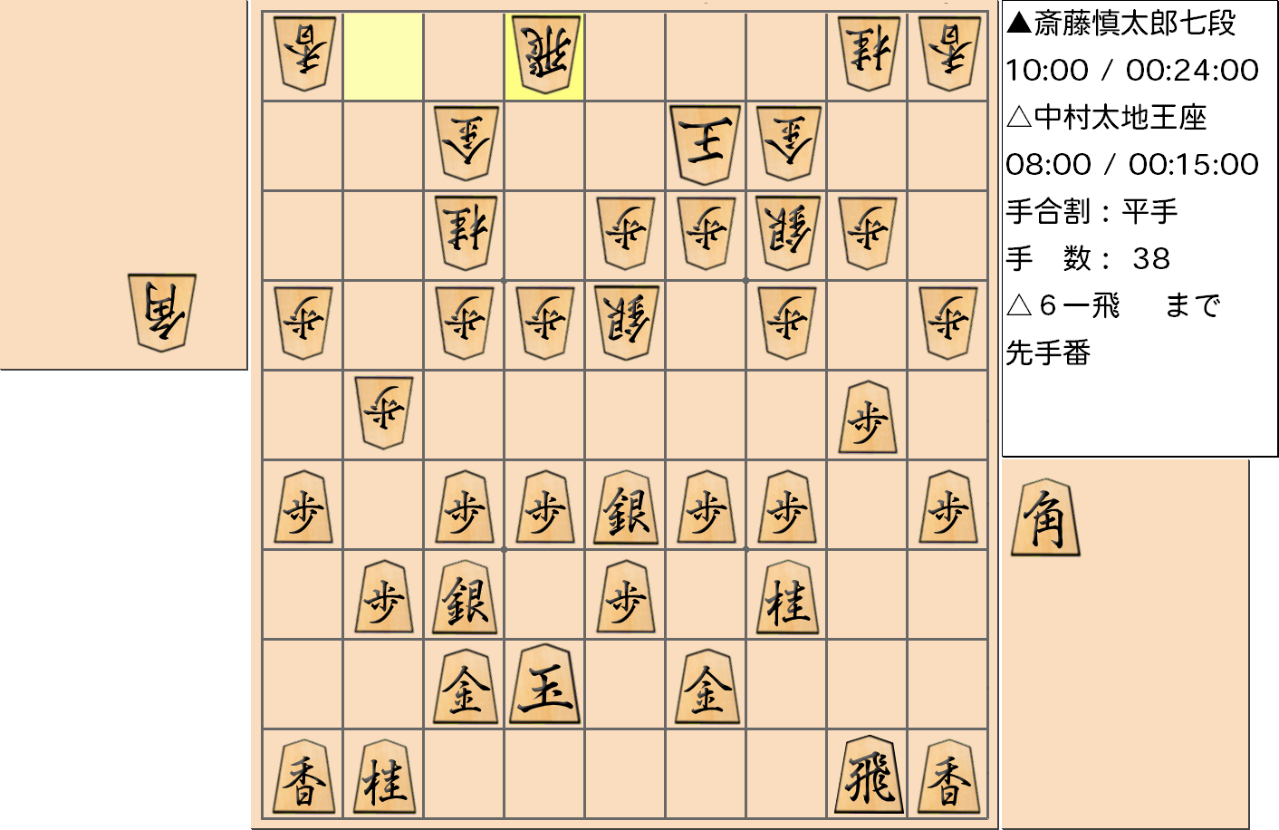 【将棋】第66期王座戦五番勝負 第１局 中村太地 王座 対 斎藤慎太郎 七段の対局で38手指した局面
