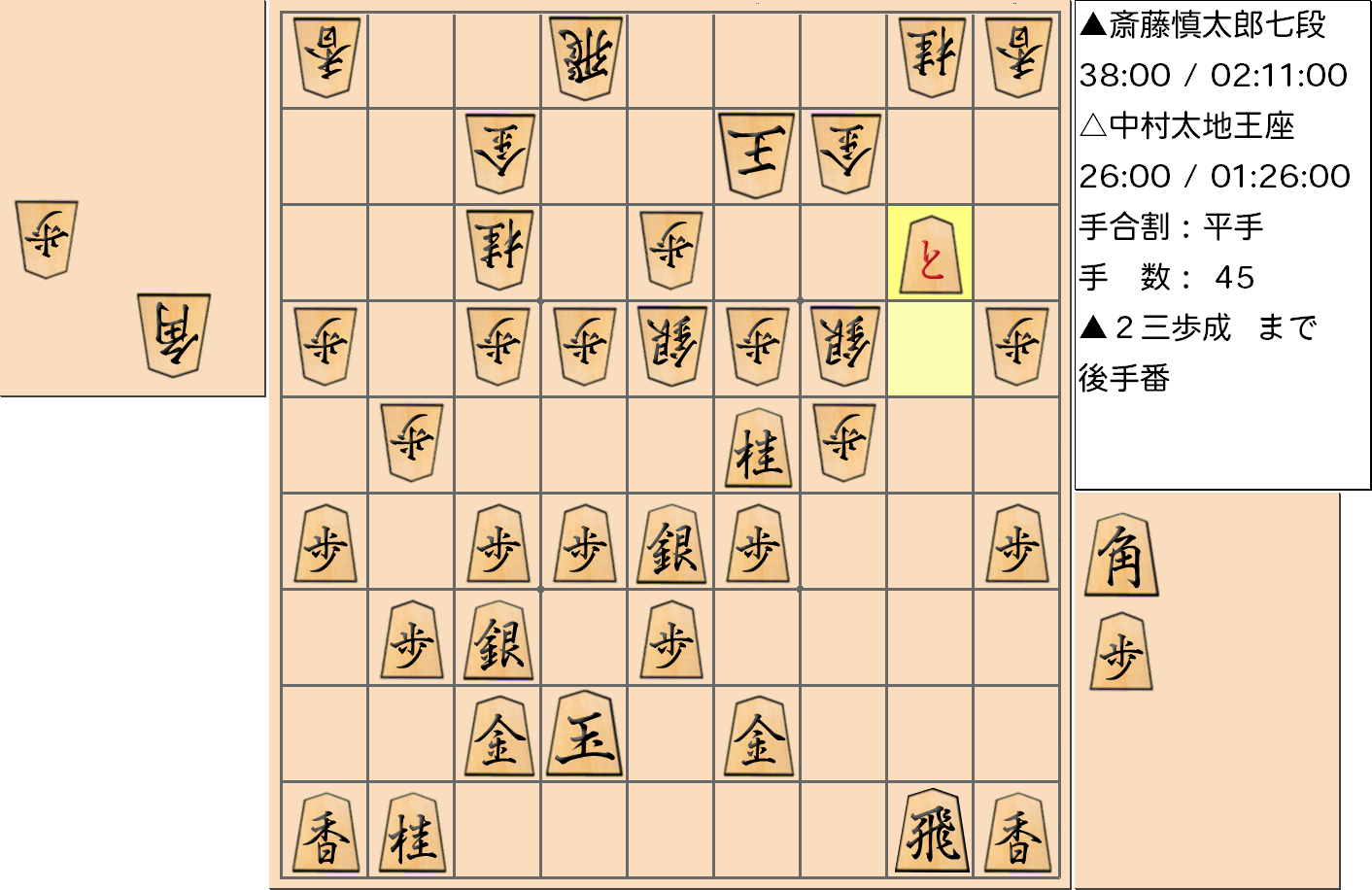 【将棋】第66期王座戦五番勝負 第１局 中村太地 王座 対 斎藤慎太郎 七段の対局で45手指した局面