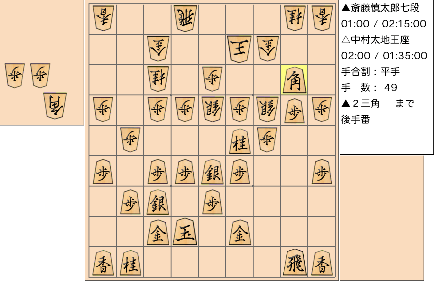 【将棋】第66期王座戦五番勝負 第１局 中村太地 王座 対 斎藤慎太郎 七段の対局で49手指した局面