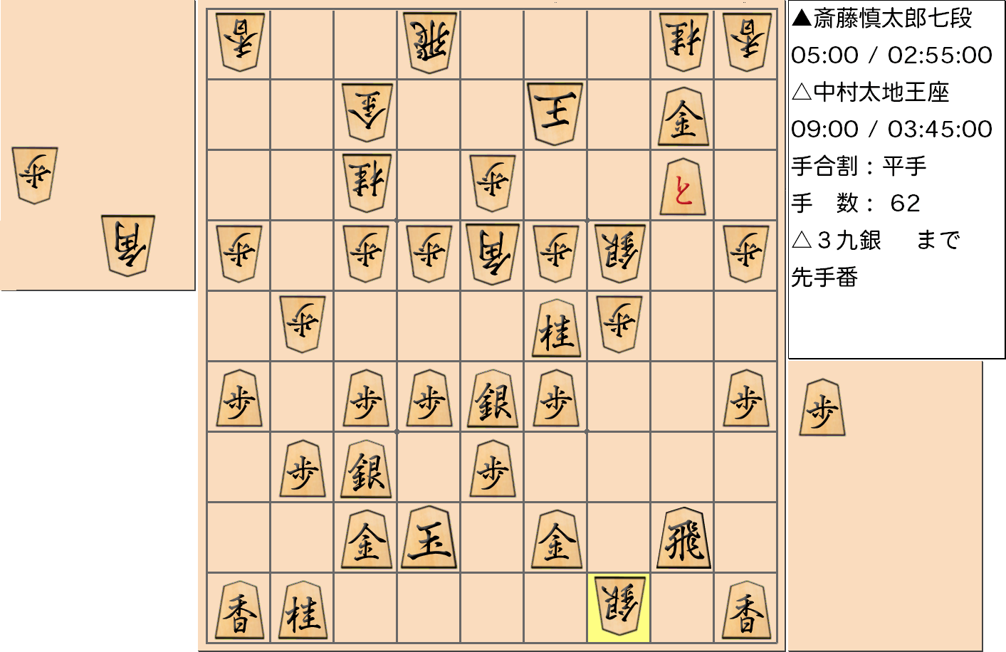 【将棋】第66期王座戦五番勝負 第１局 中村太地 王座 対 斎藤慎太郎 七段の対局で62手指した局面