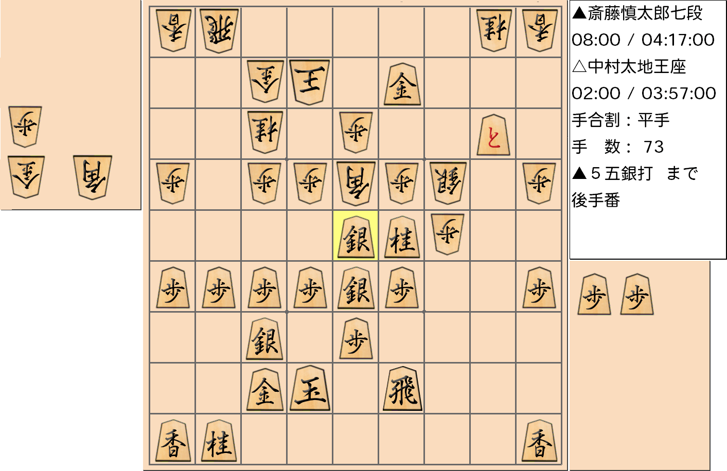 【将棋】第66期王座戦五番勝負 第１局 中村太地 王座 対 斎藤慎太郎 七段の対局で73手指した局面