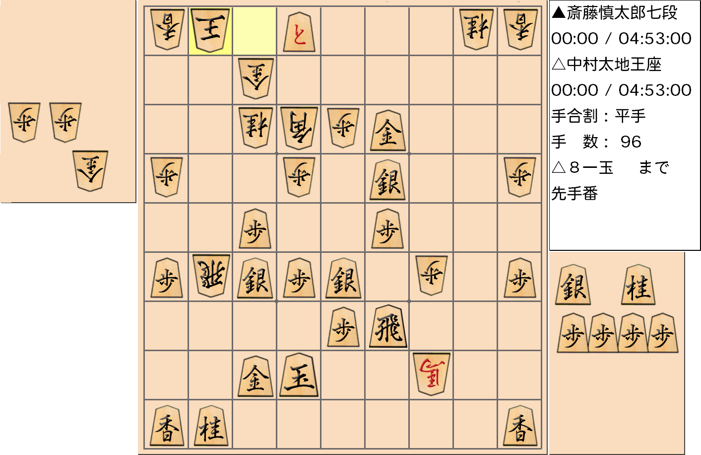 【将棋】第66期王座戦五番勝負 第１局 中村太地 王座 対 斎藤慎太郎 七段の対局で96手指した局面