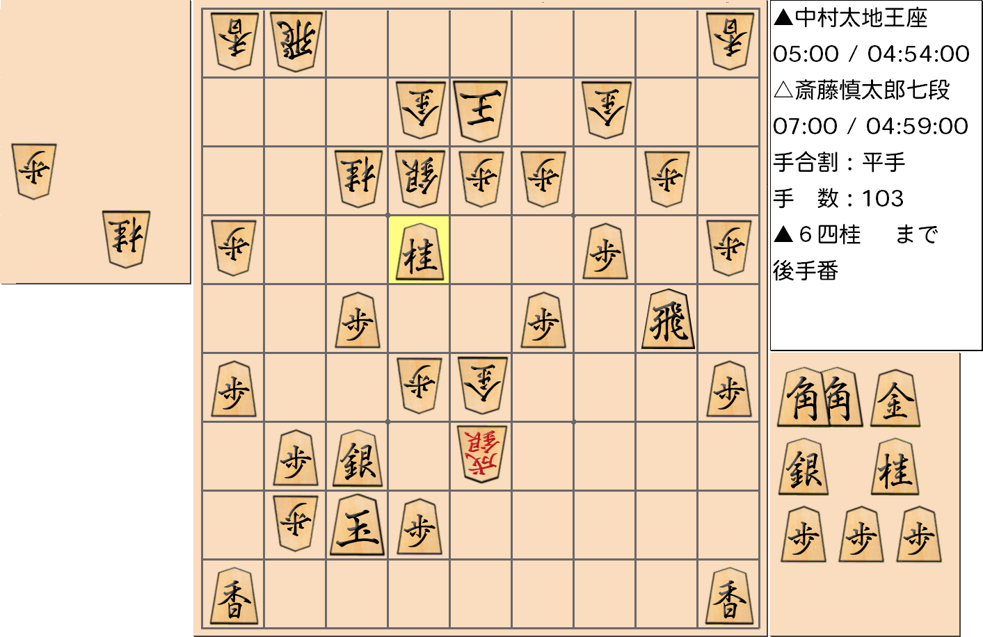 【将棋】第66期王座戦五番勝負 第２局 中村太地 王座 対 斎藤慎太郎 七段の対局で103手指した局面