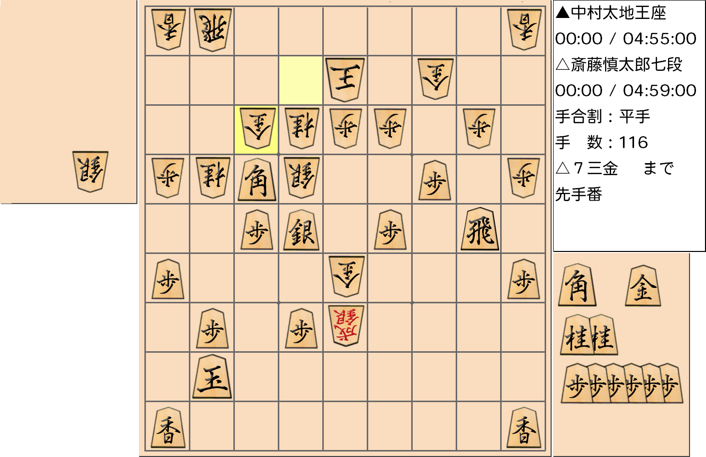【将棋】第66期王座戦五番勝負 第２局 中村太地 王座 対 斎藤慎太郎 七段の対局で116手指した局面
