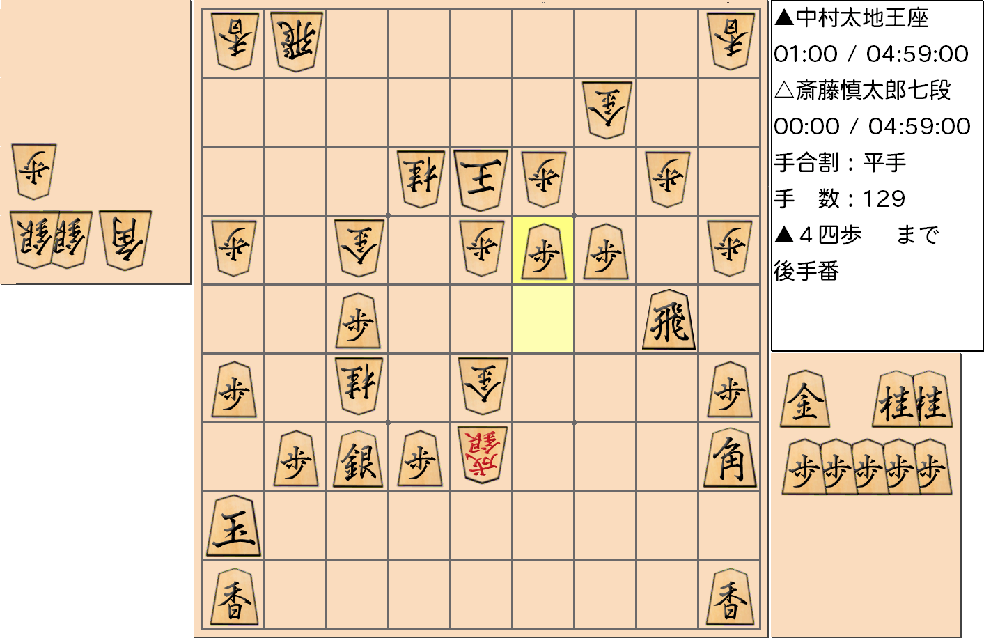 【将棋】第66期王座戦五番勝負 第２局 中村太地 王座 対 斎藤慎太郎 七段の対局で129手指した局面
