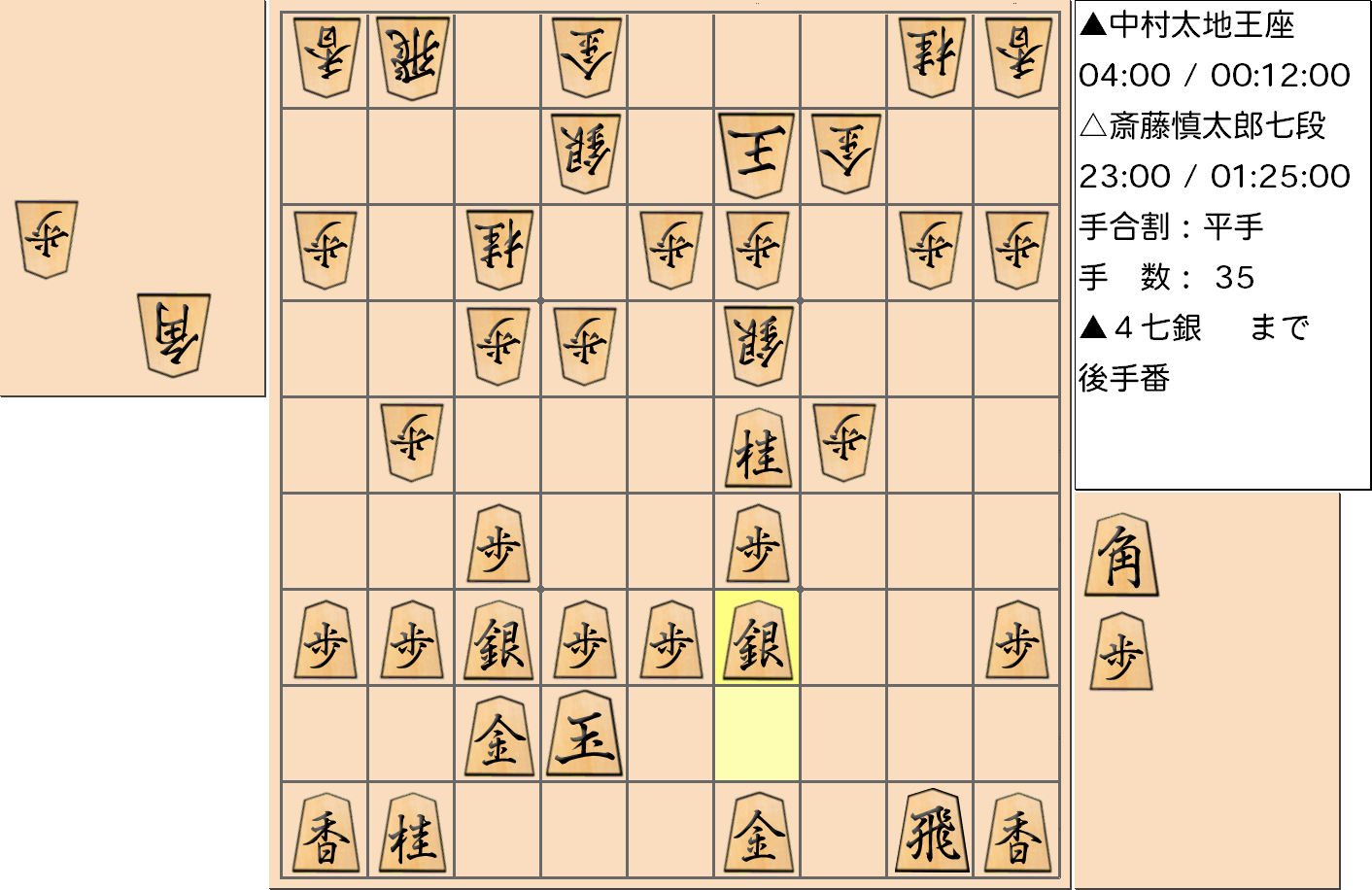 【将棋】第66期王座戦五番勝負 第２局 中村太地 王座 対 斎藤慎太郎 七段の対局で35手指した局面
