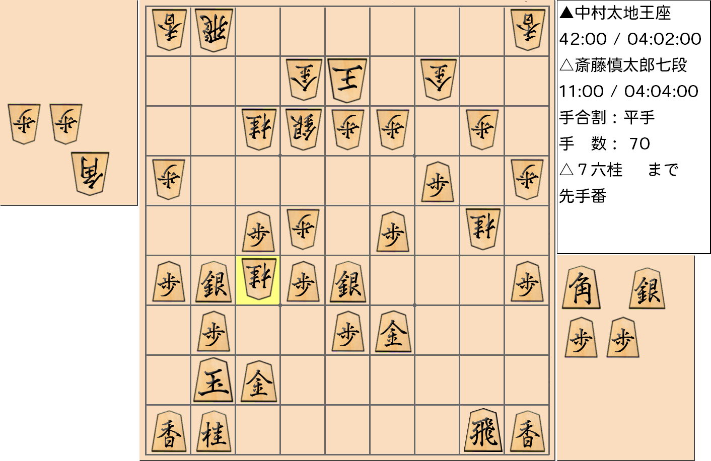 【将棋】第66期王座戦五番勝負 第２局 中村太地 王座 対 斎藤慎太郎 七段の対局で70手指した局面