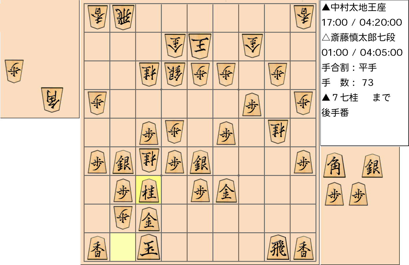 【将棋】第66期王座戦五番勝負 第２局 中村太地 王座 対 斎藤慎太郎 七段の対局で73手指した局面