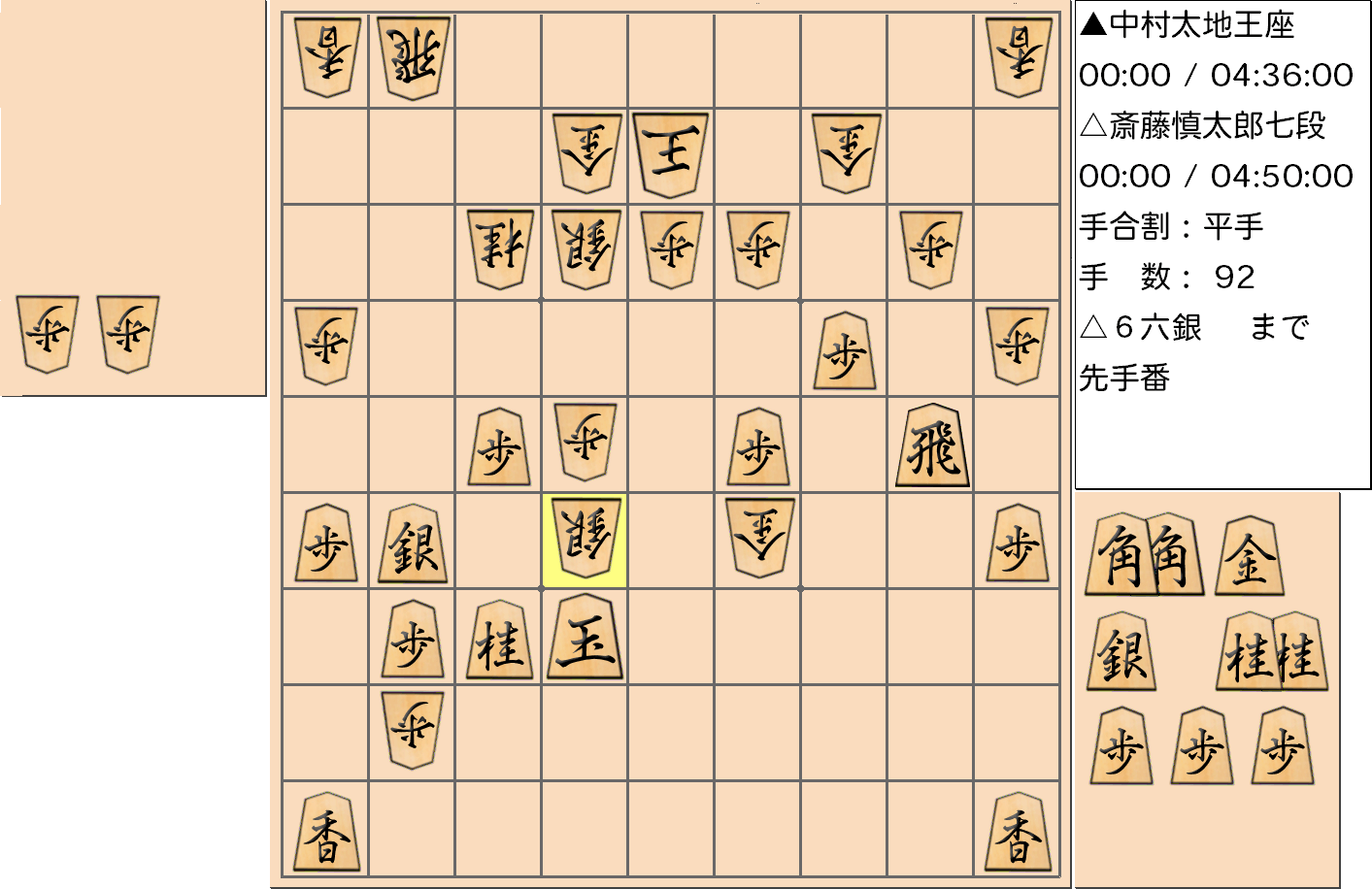 【将棋】第66期王座戦五番勝負 第2局 中村太地 王座 対 斎藤慎太郎 七段の対局で92手指した局面