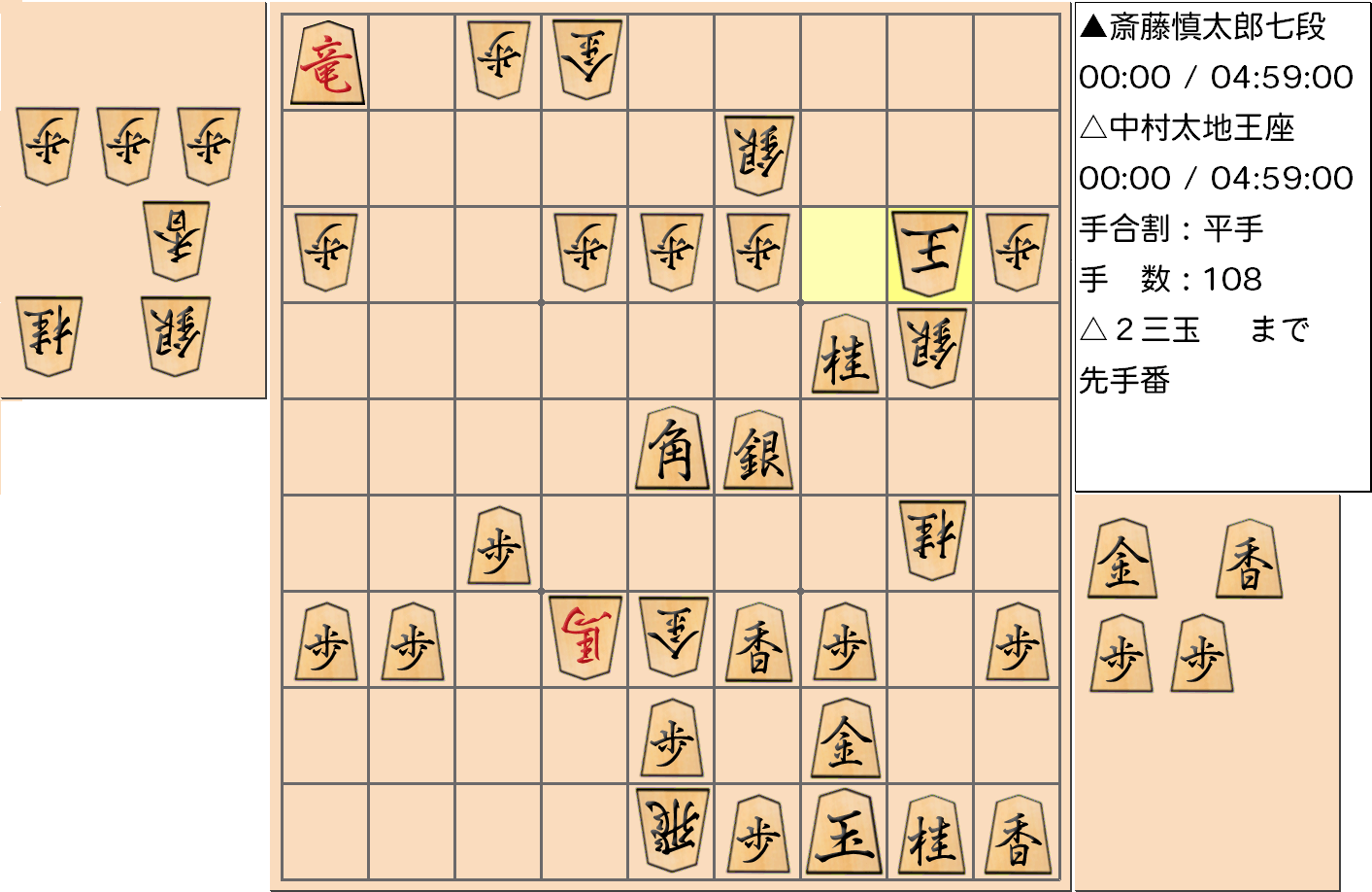 【将棋】第66期王座戦五番勝負 第3局 中村太地 王座 対 斎藤慎太郎 七段の対局で108手指した局面