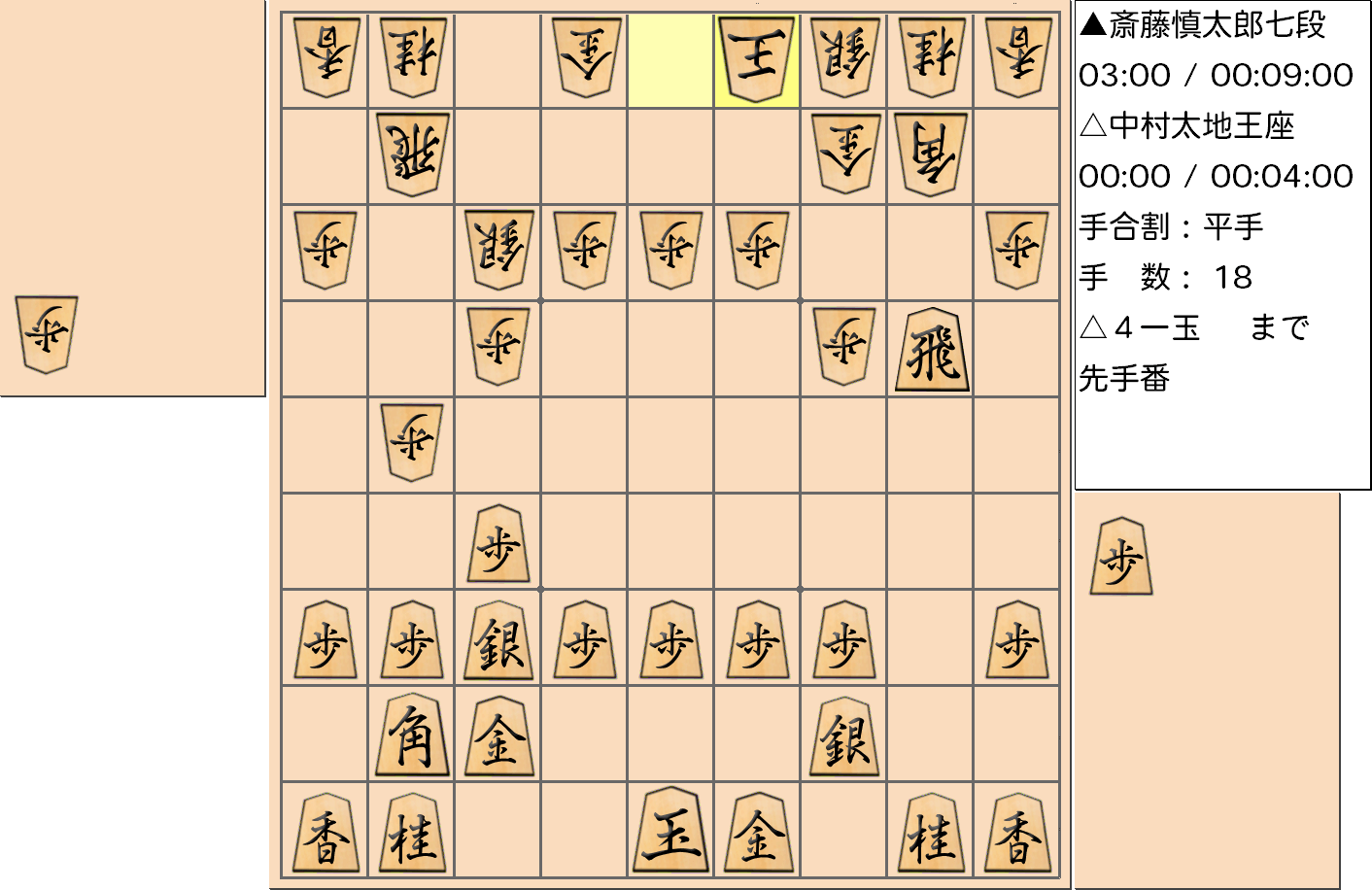 【将棋】第66期王座戦五番勝負 第３局 中村太地 王座 対 斎藤慎太郎 七段の対局で18手指した局面
