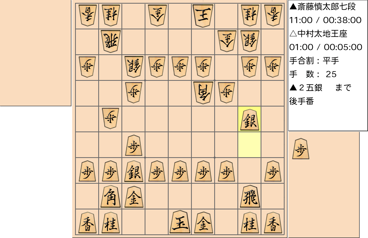 【将棋】第66期王座戦五番勝負 第３局 中村太地 王座 対 斎藤慎太郎 七段の対局で25手指した局面