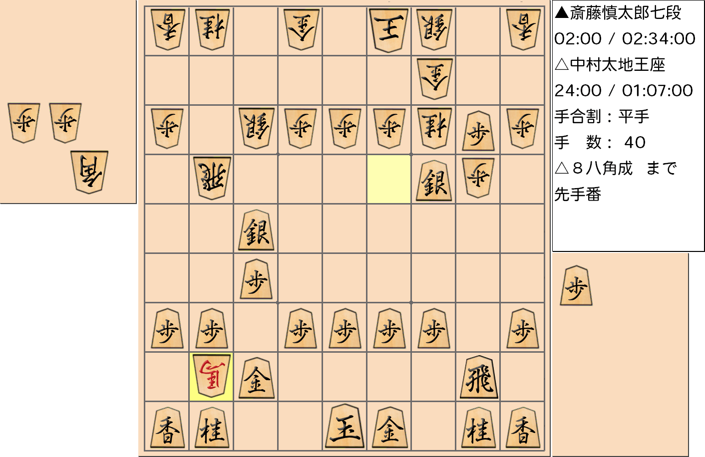 【将棋】第66期王座戦五番勝負 第３局 中村太地 王座 対 斎藤慎太郎 七段の対局で40手指した局面