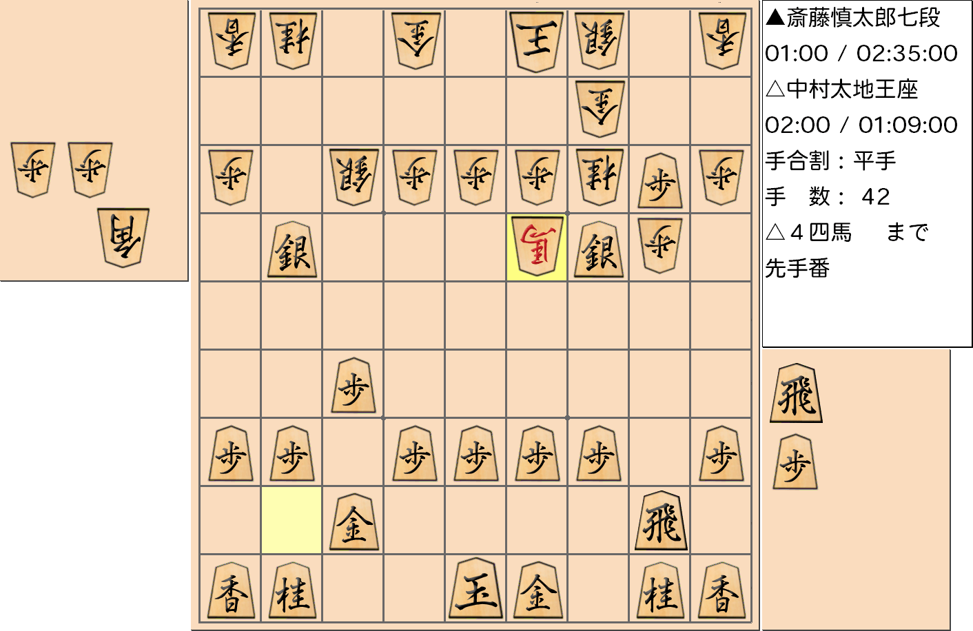 【将棋】第66期王座戦五番勝負 第３局 中村太地 王座 対 斎藤慎太郎 七段の対局で42手指した局面