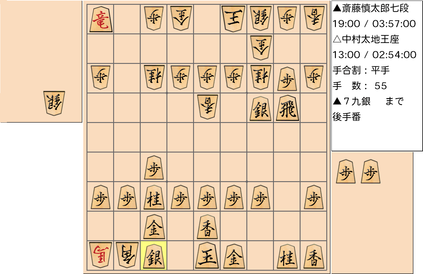 【将棋】第66期王座戦五番勝負 第３局 中村太地 王座 対 斎藤慎太郎 七段の対局で55手指した局面