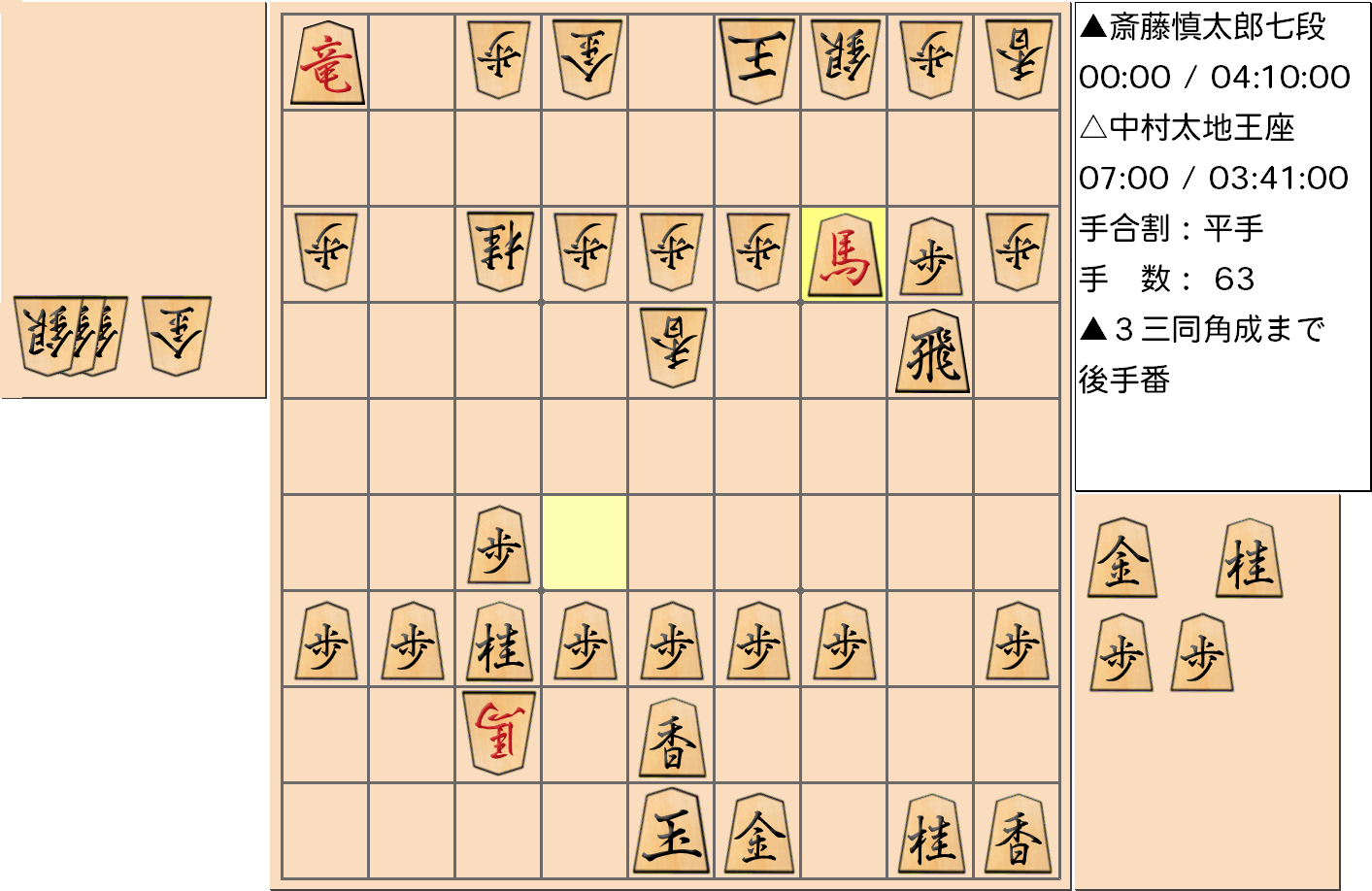 【将棋】第66期王座戦五番勝負 第３局 中村太地 王座 対 斎藤慎太郎 七段の対局で63手指した局面