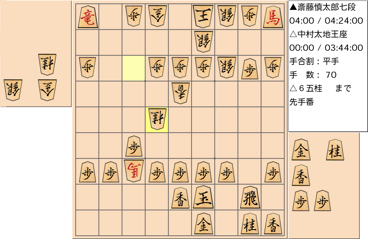 【将棋】第66期王座戦五番勝負 第３局 中村太地 王座 対 斎藤慎太郎 七段の対局で70手指した局面