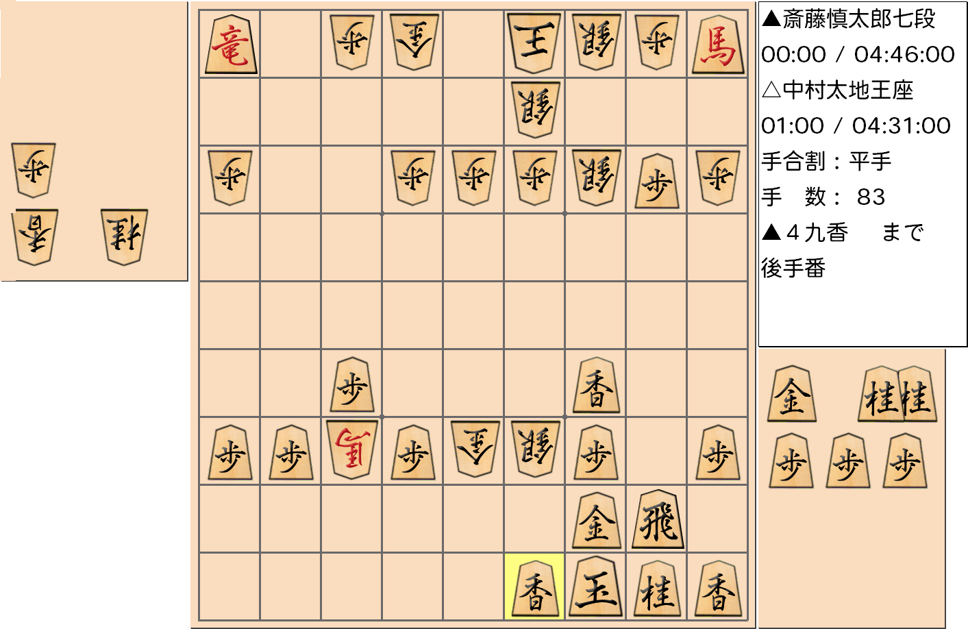 【将棋】第66期王座戦五番勝負 第３局 中村太地 王座 対 斎藤慎太郎 七段の対局で83手指した局面