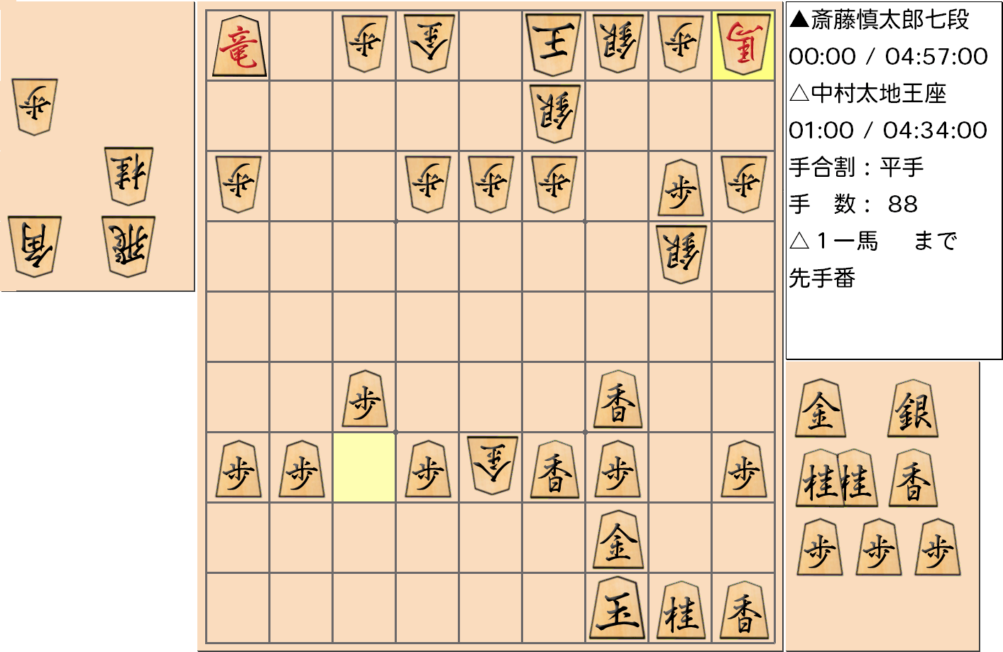 【将棋】第66期王座戦五番勝負 第3局 中村太地 王座 対 斎藤慎太郎 七段の対局で88手指した局面