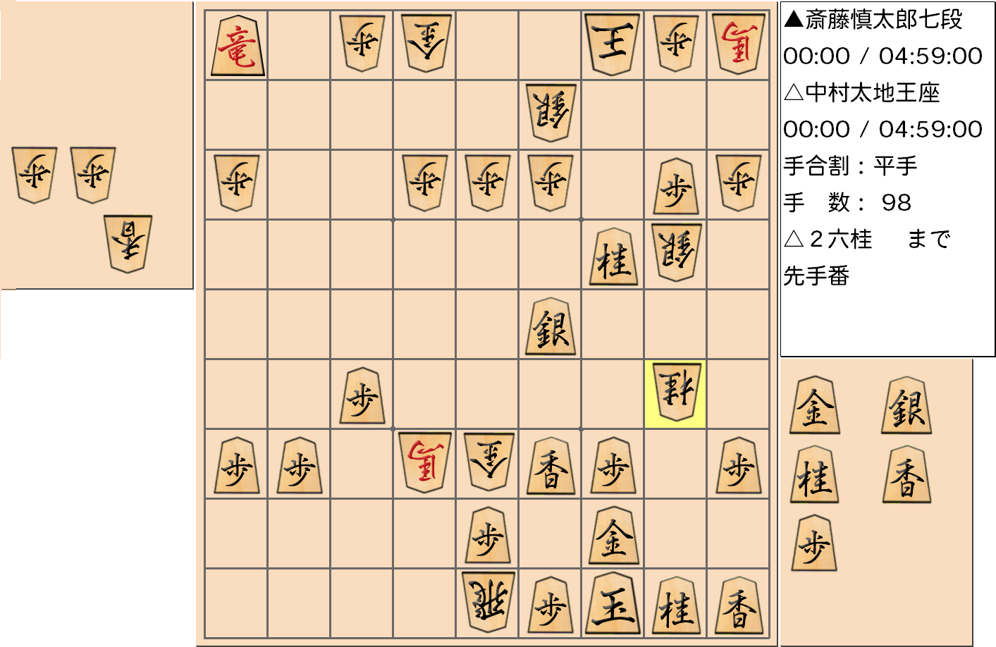 【将棋】第66期王座戦五番勝負 第３局 中村太地 王座 対 斎藤慎太郎 七段の対局で98手指した局面
