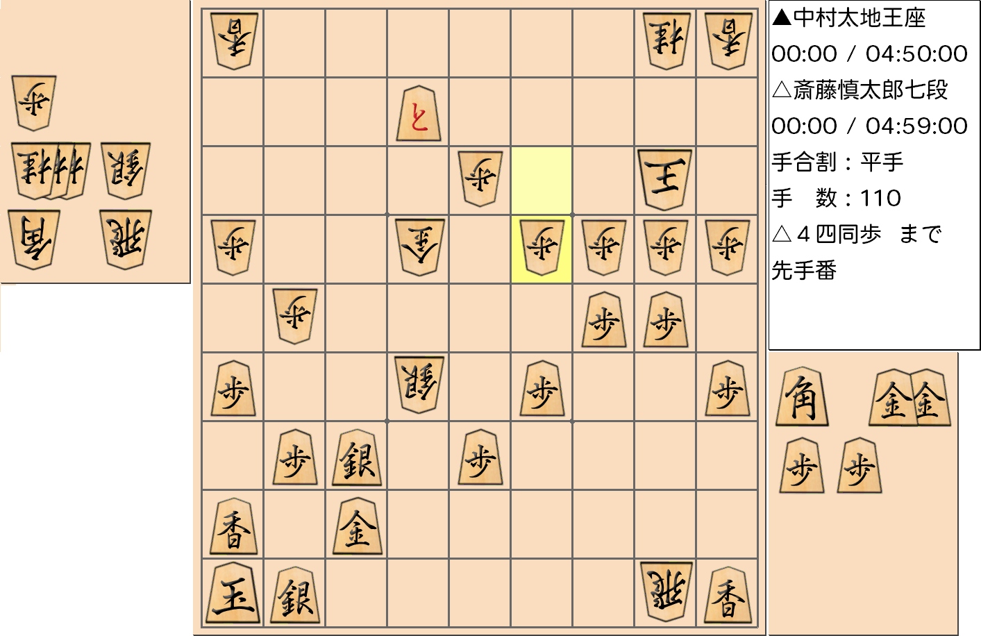 【将棋】第66期王座戦五番勝負 第４局 中村太地 王座 対 斎藤慎太郎 七段の対局で110手指した局面