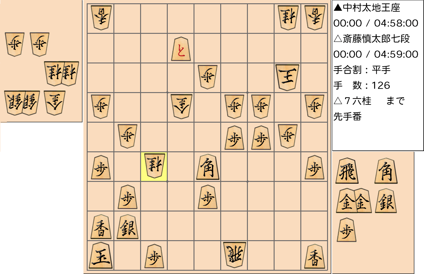 【将棋】第66期王座戦五番勝負 第４局 中村太地 王座 対 斎藤慎太郎 七段の対局で126手指した局面