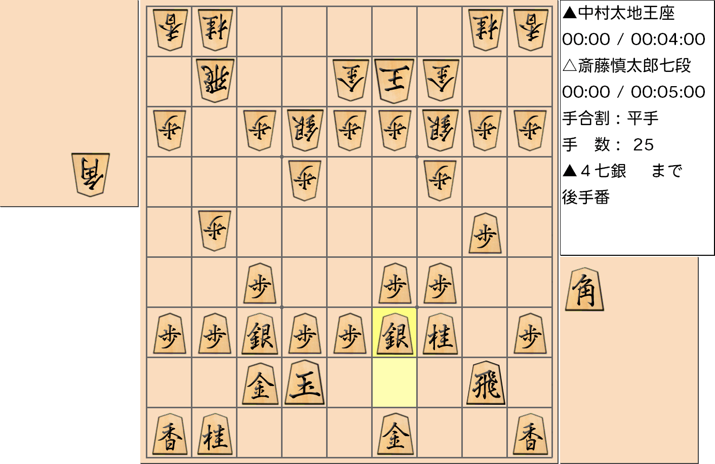【将棋】第66期王座戦五番勝負 第4局 中村太地 王座 対 斎藤慎太郎 七段の対局で25手指した局面
