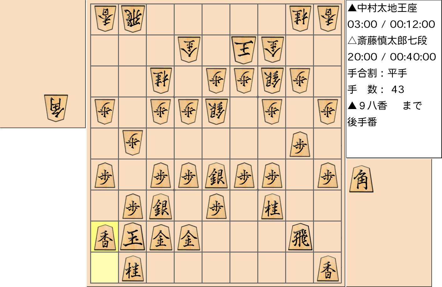 【将棋】第66期王座戦五番勝負 第４局 中村太地 王座 対 斎藤慎太郎 七段の対局で43手指した局面