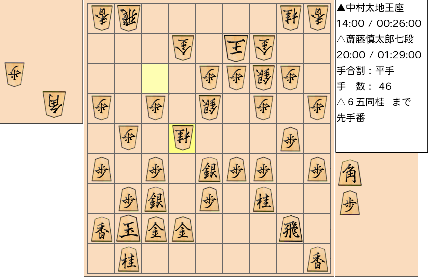 【将棋】第66期王座戦五番勝負 第４局 中村太地 王座 対 斎藤慎太郎 七段の対局で46手指した局面