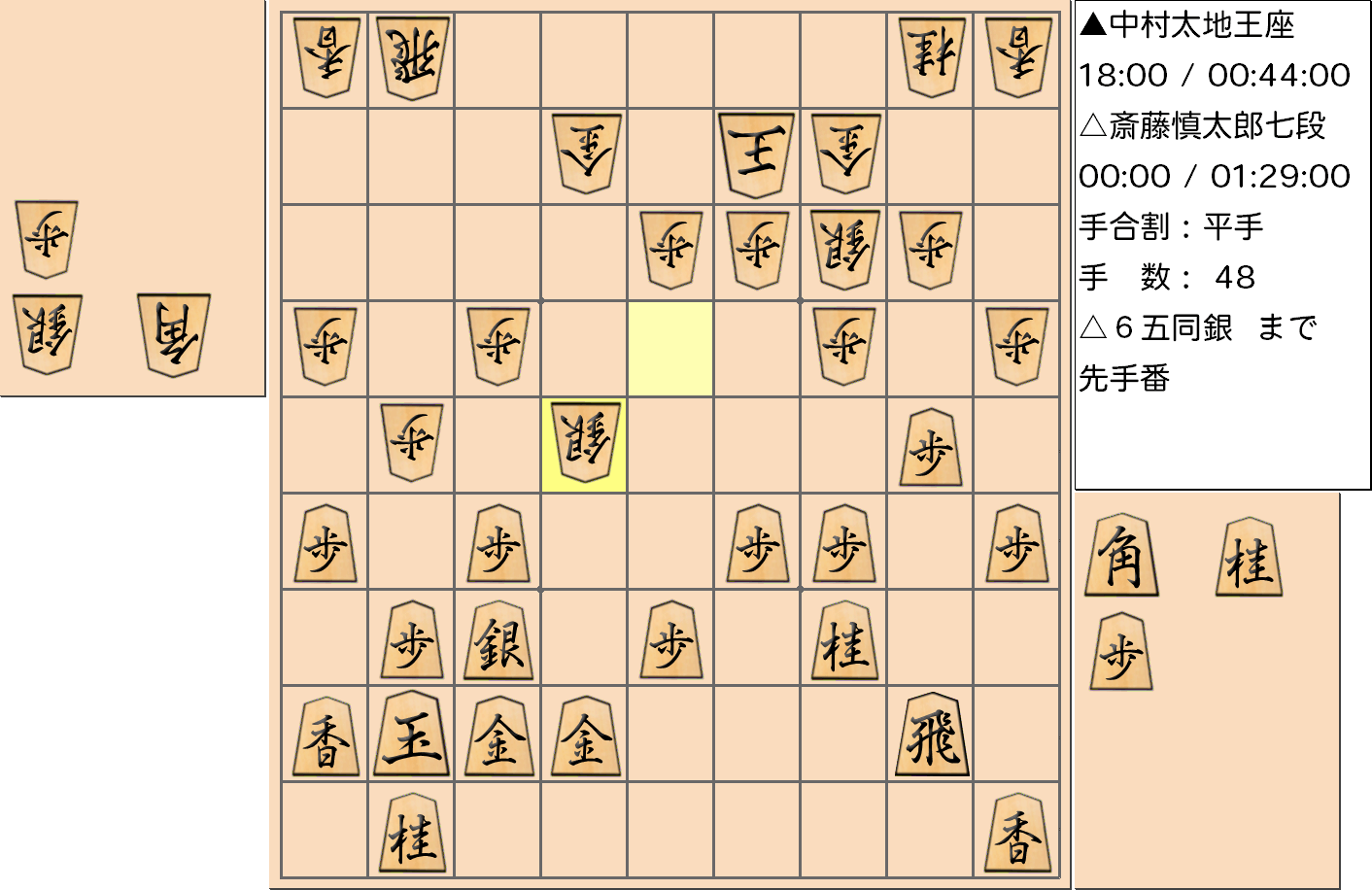 【将棋】第66期王座戦五番勝負 第４局 中村太地 王座 対 斎藤慎太郎 七段の対局で48手指した局面