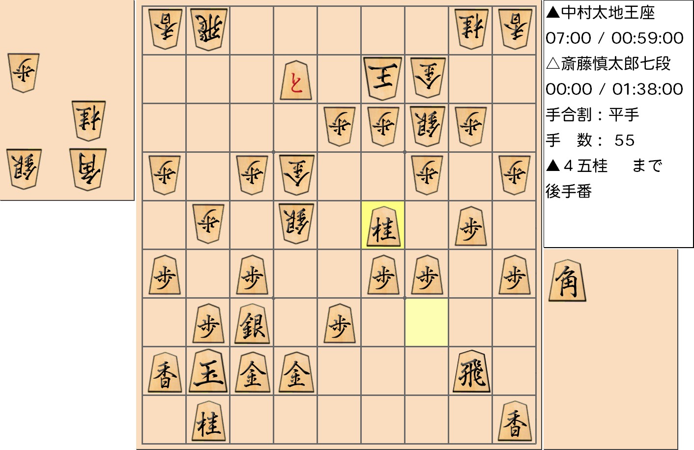 【将棋】第66期王座戦五番勝負 第４局 中村太地 王座 対 斎藤慎太郎 七段の対局で55手指した局面