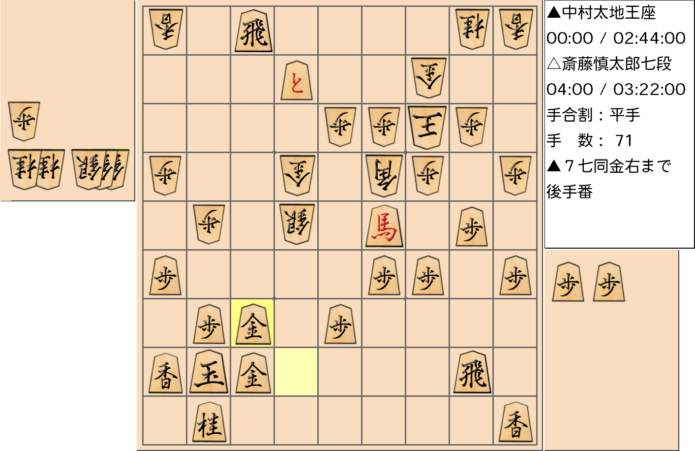 【将棋】第66期王座戦五番勝負 第４局 中村太地 王座 対 斎藤慎太郎 七段の対局で71手指した局面