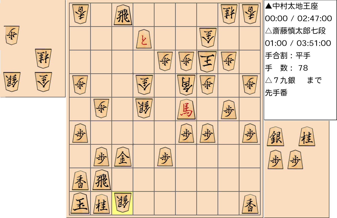 【将棋】第66期王座戦五番勝負 第４局 中村太地 王座 対 斎藤慎太郎 七段の対局で78手指した局面