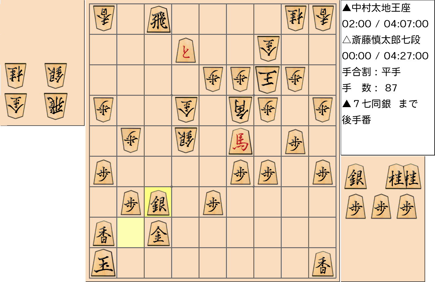 【将棋】第66期王座戦五番勝負 第４局 中村太地 王座 対 斎藤慎太郎 七段の対局で87手指した局面