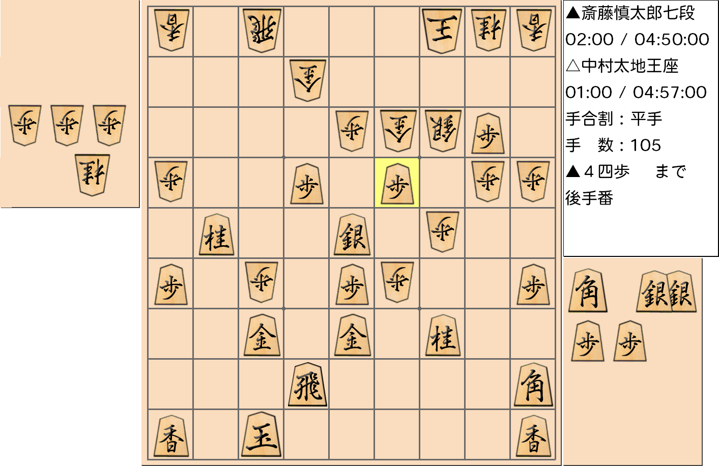 【将棋】第66期王座戦五番勝負 第5局 中村太地 王座 対 斎藤慎太郎 七段の対局で105手指した局面