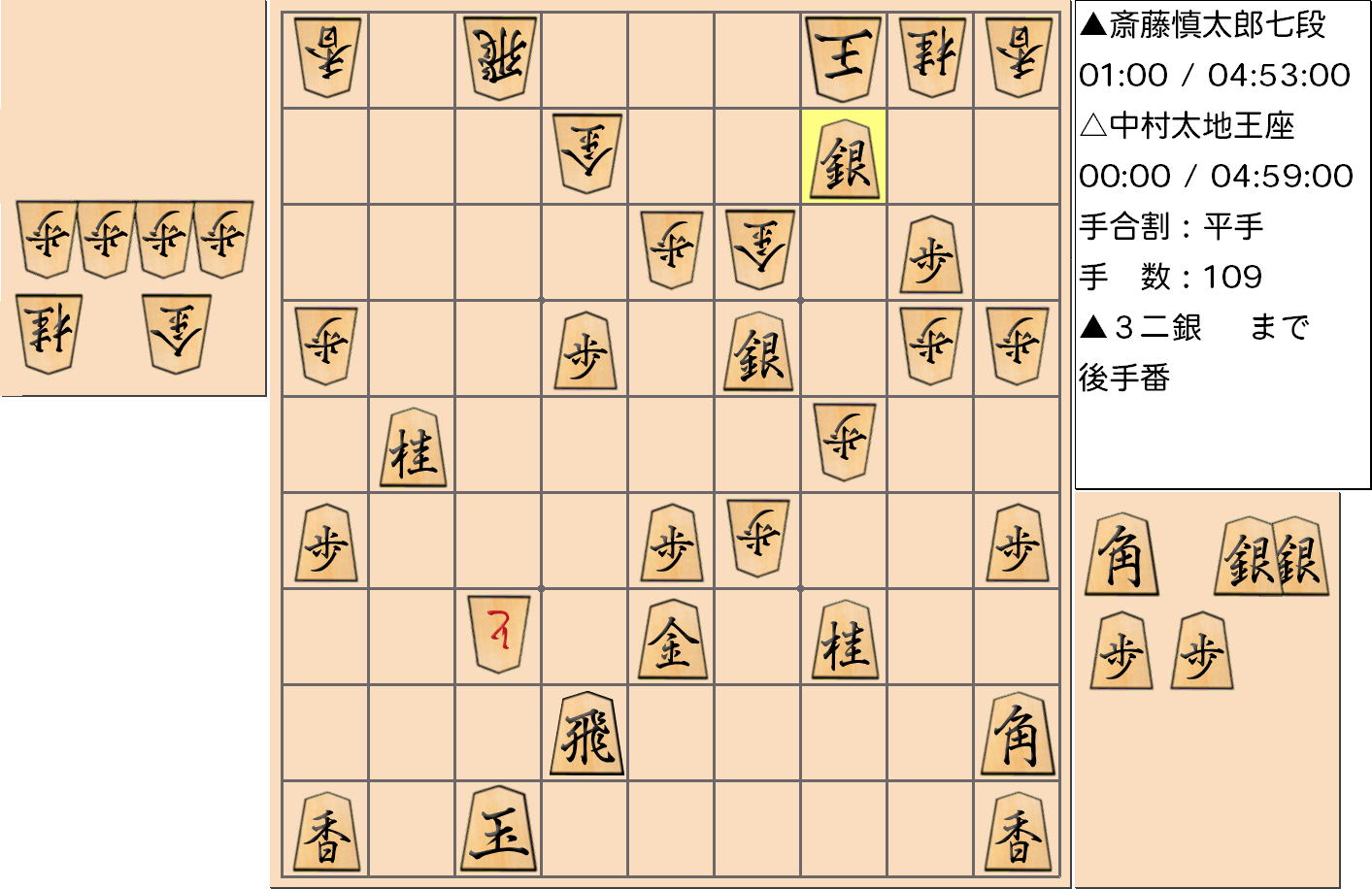 【将棋】第66期王座戦五番勝負 第5局 中村太地 王座 対 斎藤慎太郎 七段の対局の投了図