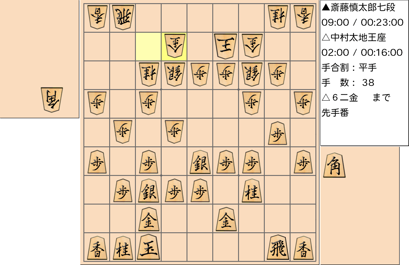 【将棋】第66期王座戦五番勝負 第５局 中村太地 王座 対 斎藤慎太郎 七段の対局で38手指した局面
